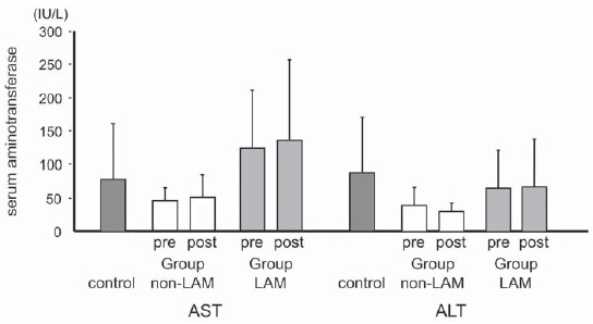 The Importance of Lamivudine Therapy in Liver Cirrhosis Patients Related HBV with Advanced Hepatocellular Carcinoma Receiving Hepatic Arterial Infusion Chemotherapy.