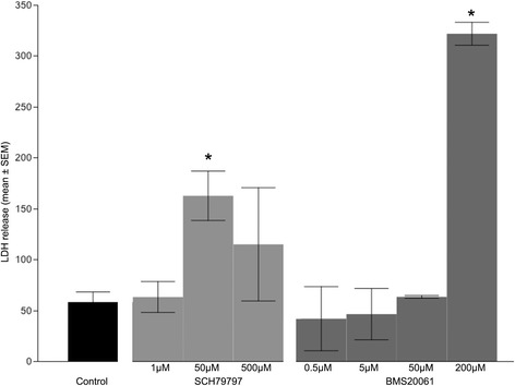 Interference with protease-activated receptor 1 does not reduce damage to subventricular zone cells of immature rodent brain following exposure to blood or blood plasma.