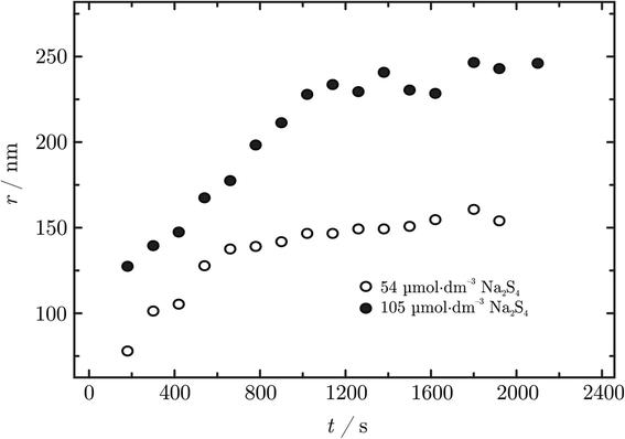 Chronoamperometric study of elemental sulphur (S) nanoparticles (NPs) in NaCl water solution: new methodology for S NPs sizing and detection