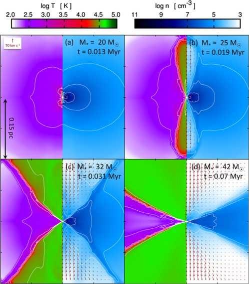 The numerical frontier of the high-redshift Universe