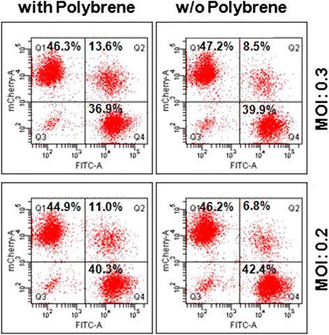 Variations in genome-wide RNAi screens: lessons from influenza research.