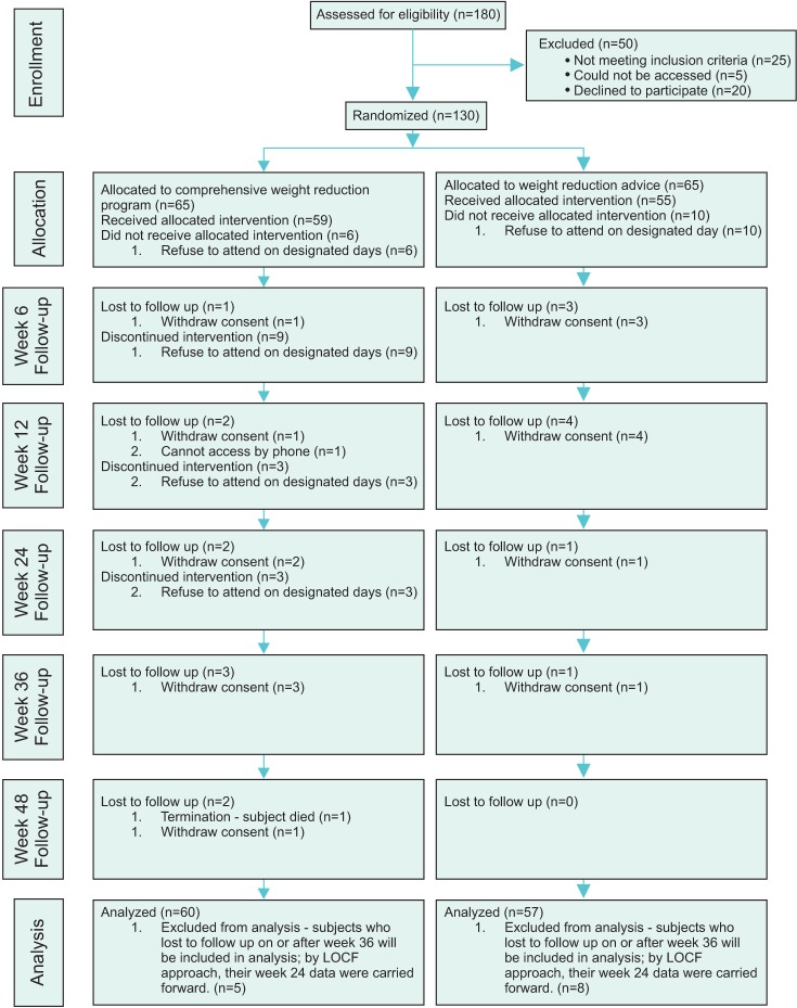 Effect of weight reduction on the severity of lower urinary tract symptoms in obese male patients with benign prostatic hyperplasia: a randomized controlled trial.