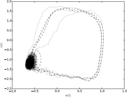 Path integral methods for stochastic differential equations.