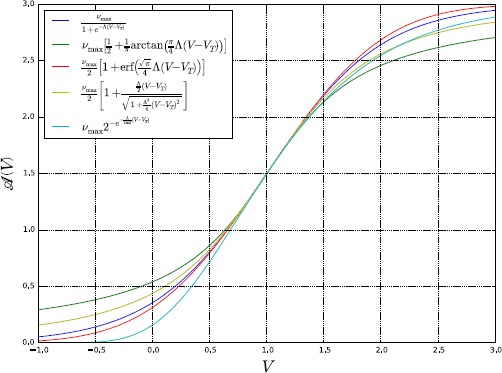 A formalism for evaluating analytically the cross-correlation structure of a firing-rate network model.