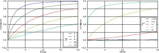 A formalism for evaluating analytically the cross-correlation structure of a firing-rate network model.