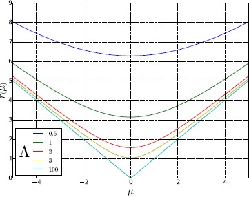 A formalism for evaluating analytically the cross-correlation structure of a firing-rate network model.