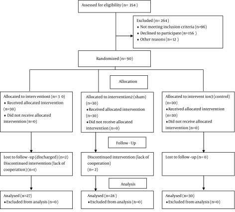 Acupressure and anxiety in cancer patients.