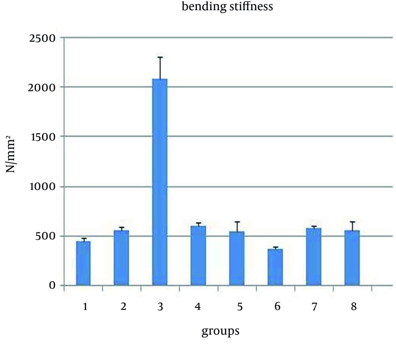Evaluating glucocorticoid administration on biomechanical properties of rats' tibial diaphysis.