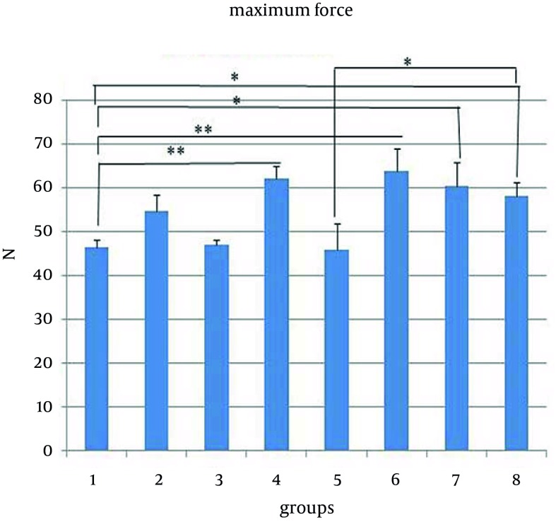 Evaluating glucocorticoid administration on biomechanical properties of rats' tibial diaphysis.