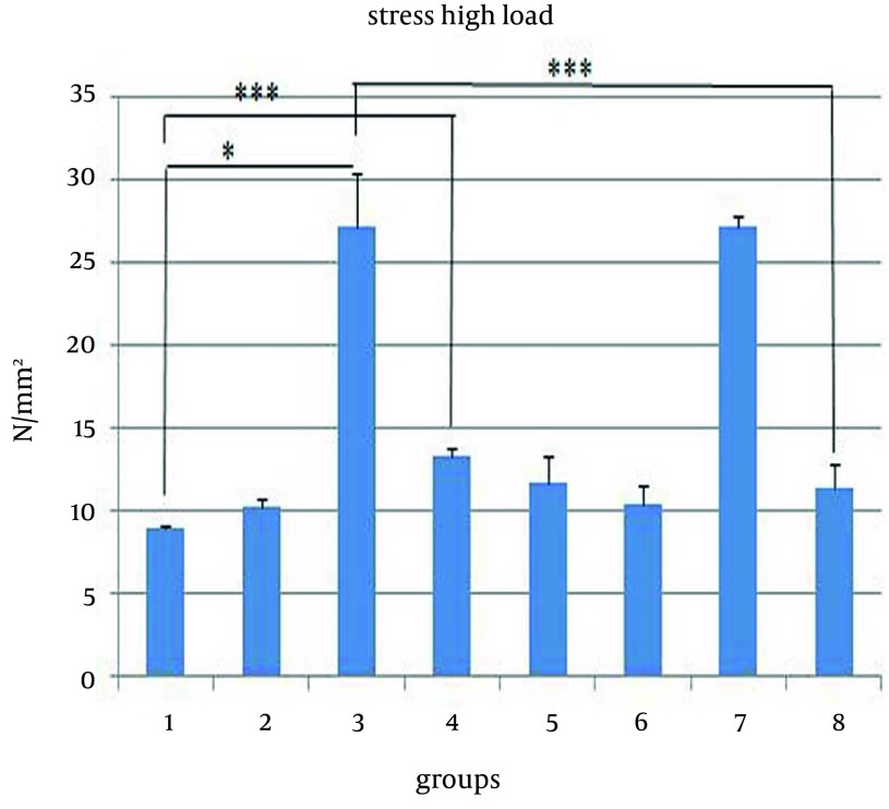 Evaluating glucocorticoid administration on biomechanical properties of rats' tibial diaphysis.