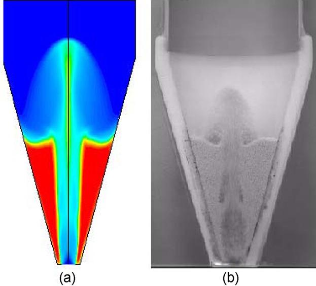 CFD Simulations of Hydrodynamics of Conical Spouted Bed Nuclear Fuel Coaters†