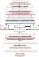 Antibody against α-gliadin 33-mer peptide: Is the key initiating factor for development of multiple sclerosis during gluten sensitivity?