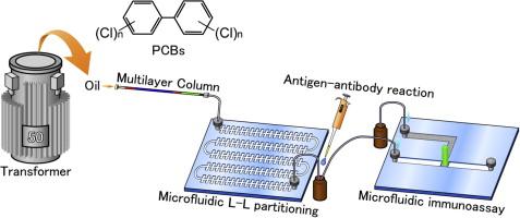 Screening of polychlorinated biphenyls in insulating oil using a microfluidic based pretreatment and immunoassay