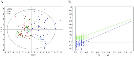 Urinary metabonomics for diagnosis of depression in hepatitis B virus-infected patients.