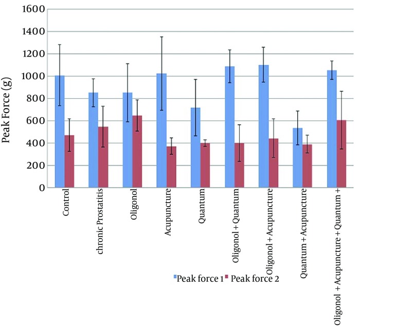 Analgesic effects of oligonol, acupuncture and quantum light therapy on chronic nonbacterial prostatitis.