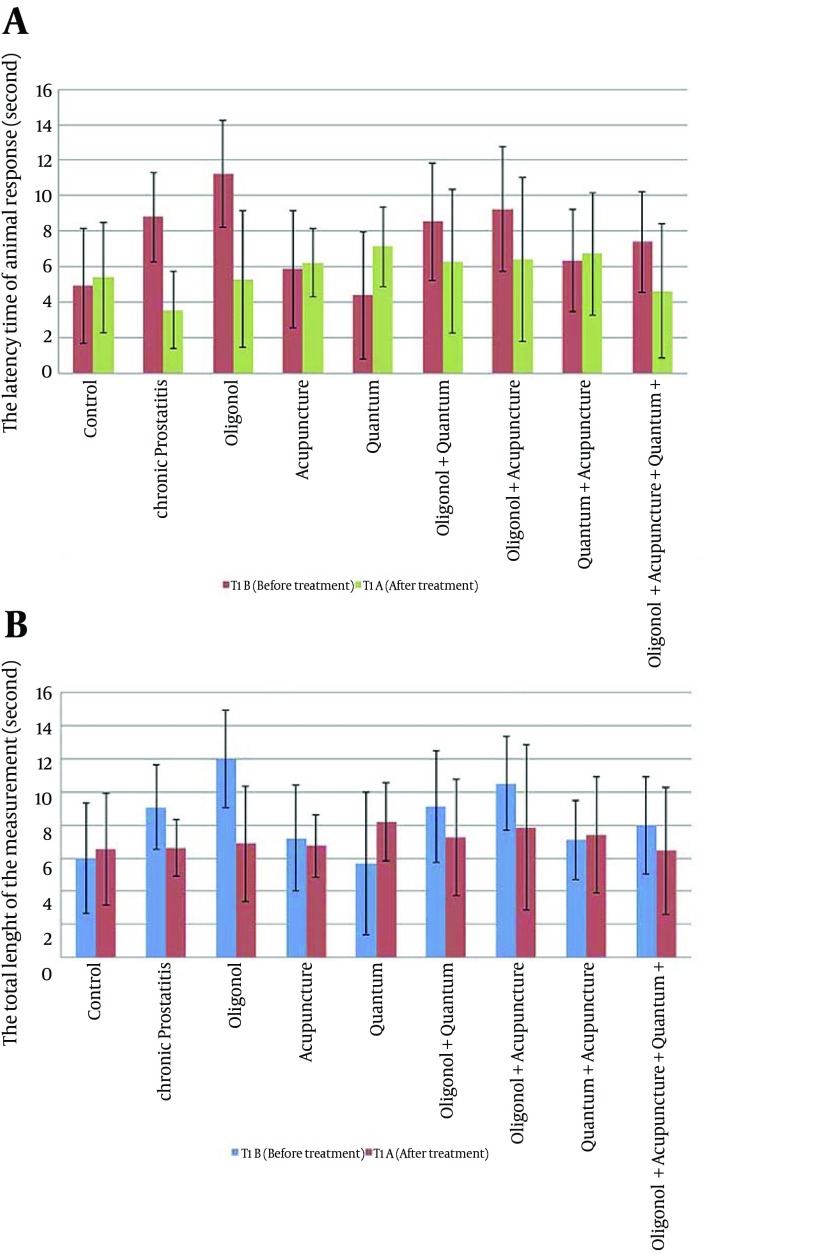 Analgesic effects of oligonol, acupuncture and quantum light therapy on chronic nonbacterial prostatitis.