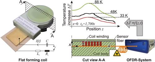 Measurement of working coil temperature in electromagnetic forming processes by means of optical frequency domain reflectometry