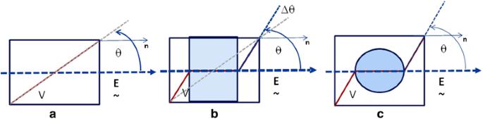 Validated predictive computational methods for surface charge in heterogeneous functional materials: HeteroFoaM™