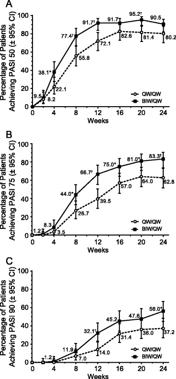 Effect of etanercept therapy on psoriasis symptoms in patients from Latin America, Central Europe, and Asia: a subset analysis of the PRISTINE trial.