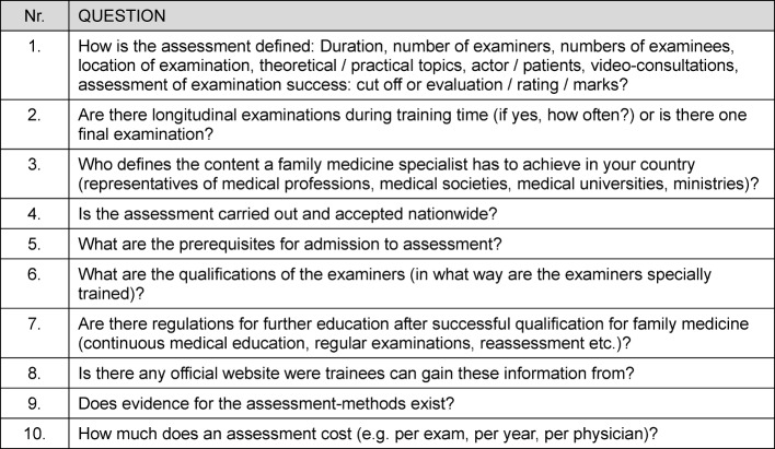 Assessing family medicine trainees--what can we learn from the European neighbours?