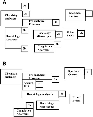 Impact of add-on laboratory testing at an academic medical center: a five year retrospective study.