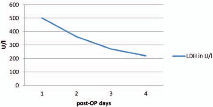 Management of Spontaneous Hepatic Rupture on Top of HELLP Syndrome: Case Report and Review of the Literature.