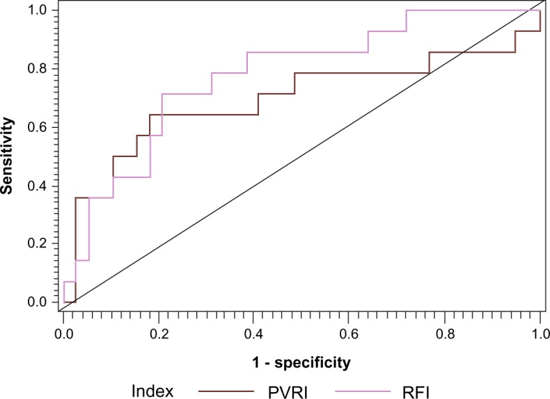 Pulmonary Hypertension an Independent Risk Factor for Death in Intensive Care Unit: Correlation of Hemodynamic Factors with Mortality.