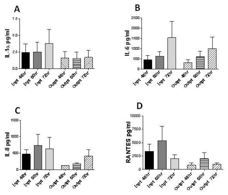 Viral Specific Factors Contribute to Clinical Respiratory Syncytial Virus Disease Severity Differences in Infants.