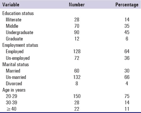 Sociodemographic profile and pattern of opioid abuse among patients presenting to a de-addiction centre in tertiary care Hospital of Kashmir.