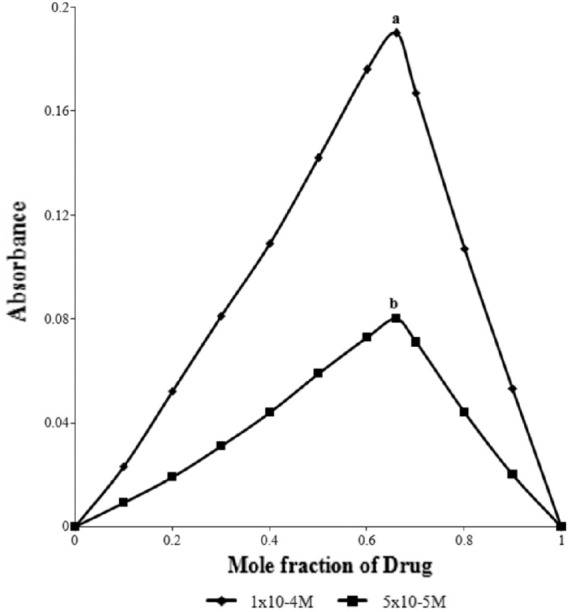 Spectrophotometric Determination of Cefixime Trihydrate in Pharmaceutical Formulations Based on Ion-Pair Reaction with Bromophenol Blue.