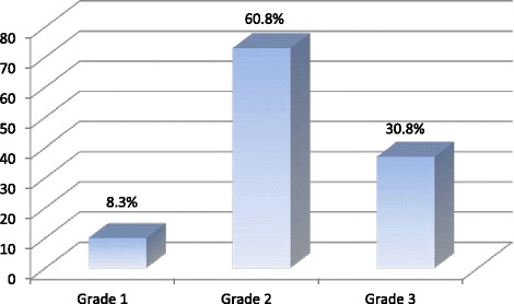 A retrospective analysis of breast cancer subtype based on ER/PR and HER2 status in Ghanaian patients at the Korle Bu Teaching Hospital, Ghana.