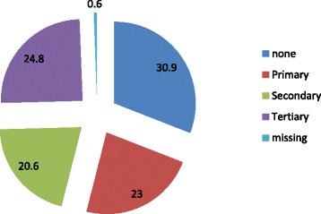 A retrospective analysis of breast cancer subtype based on ER/PR and HER2 status in Ghanaian patients at the Korle Bu Teaching Hospital, Ghana.