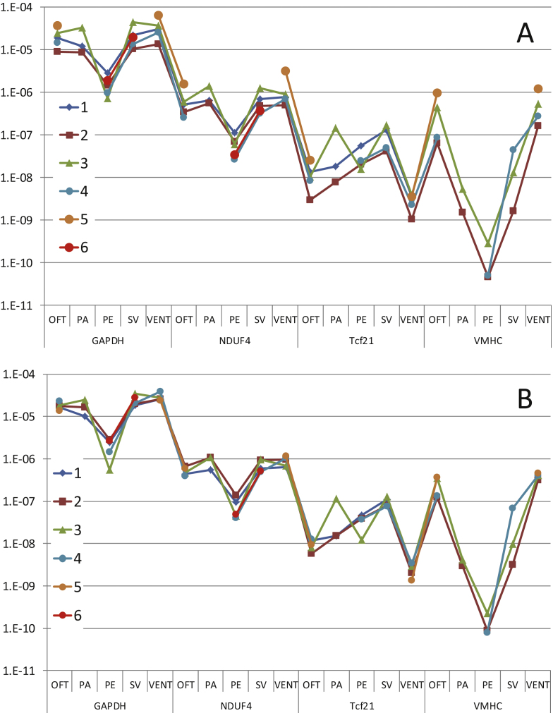 Removal of between-run variation in a multi-plate qPCR experiment