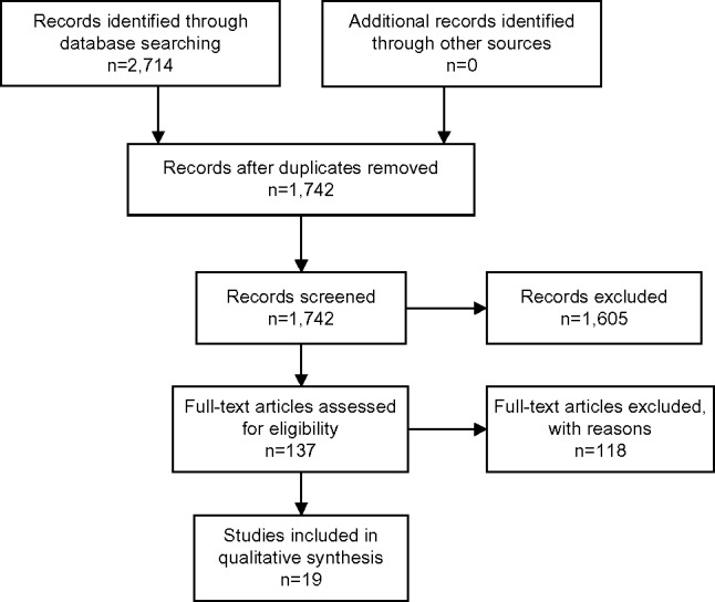 Does home blood pressure monitoring improve patient outcomes? A systematic review comparing home and ambulatory blood pressure monitoring on blood pressure control and patient outcomes.