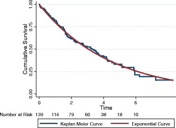 Contraindications to kidney transplantation: uneven grounds?