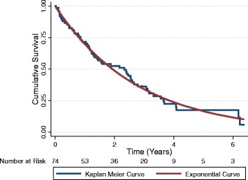 Contraindications to kidney transplantation: uneven grounds?