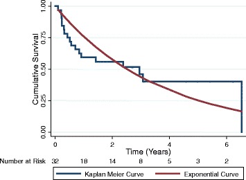 Contraindications to kidney transplantation: uneven grounds?