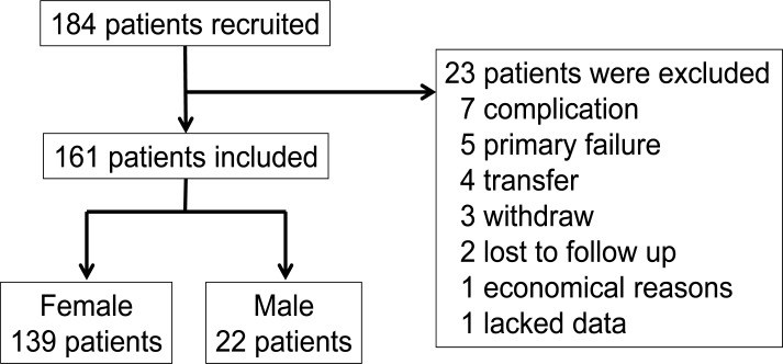 Sex Differences in the Effects of a Biological Drug for Rheumatoid Arthritis on Depressive State.