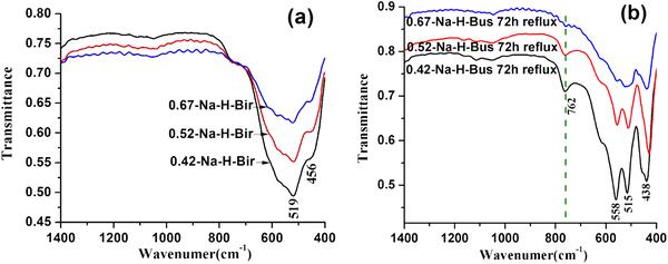 Formation of todorokite from “c-disordered” H+-birnessites: the roles of average manganese oxidation state and interlayer cations