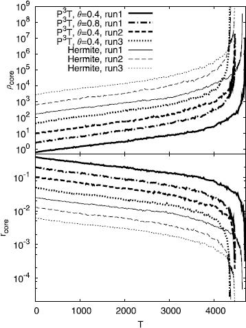 GPU-enabled particle-particle particle-tree scheme for simulating dense stellar cluster system