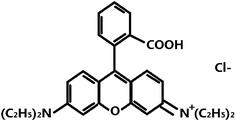 Decolorization of RhB dye by manganese oxides: effect of crystal type and solution pH