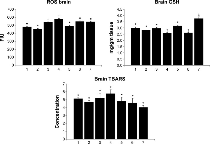 Combined Efficacy of Gallic Acid and MiADMSA with Limited Beneficial Effects Over MiADMSA Against Arsenic-induced Oxidative Stress in Mouse.