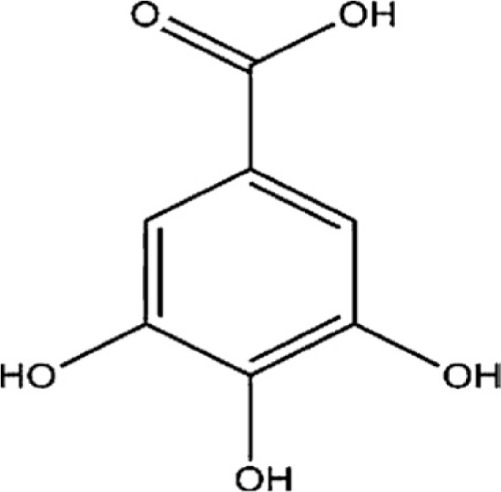 Combined Efficacy of Gallic Acid and MiADMSA with Limited Beneficial Effects Over MiADMSA Against Arsenic-induced Oxidative Stress in Mouse.