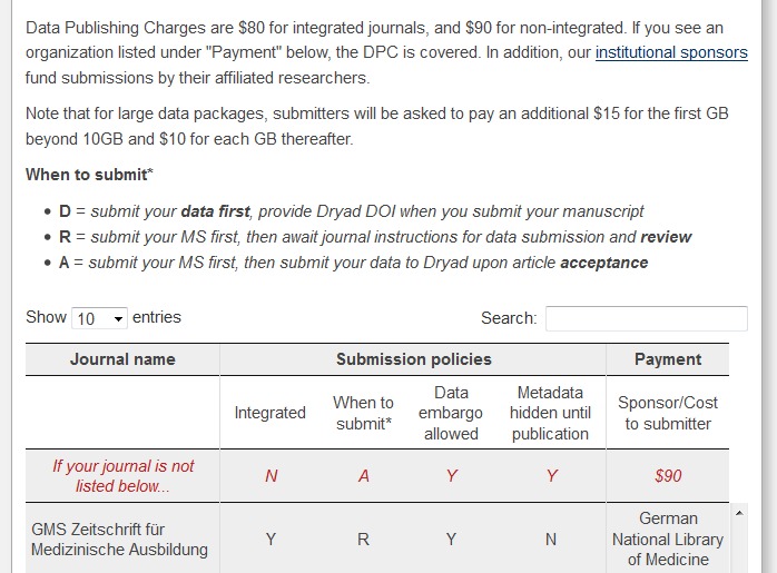 GMS publishes your research findings - and makes the related research data available through Dryad.