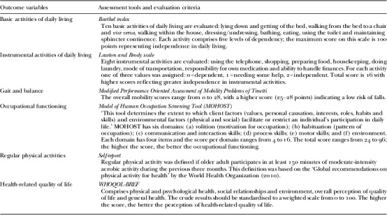 A social health services model to promote active ageing in Mexico: design and evaluation of a pilot programme.