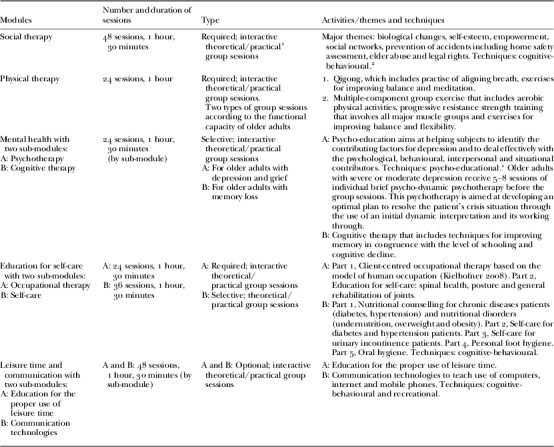 A social health services model to promote active ageing in Mexico: design and evaluation of a pilot programme.