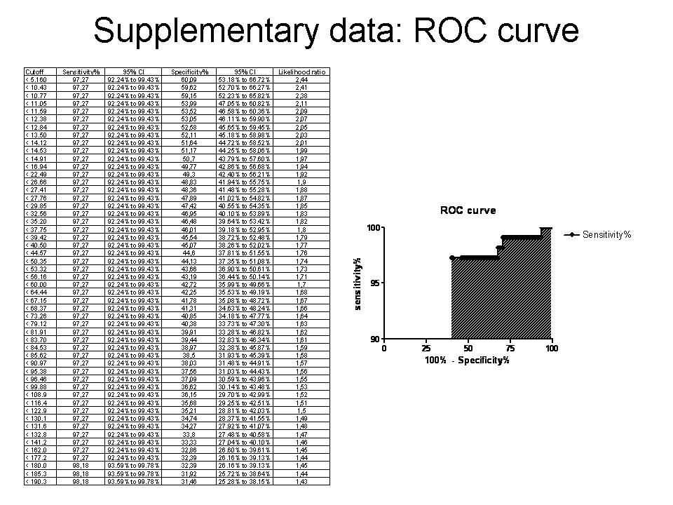 Anti-zinc transporter protein 8 autoantibodies significantly improve the diagnostic approach to type 1 diabetes: an Italian multicentre study on paediatric patients.