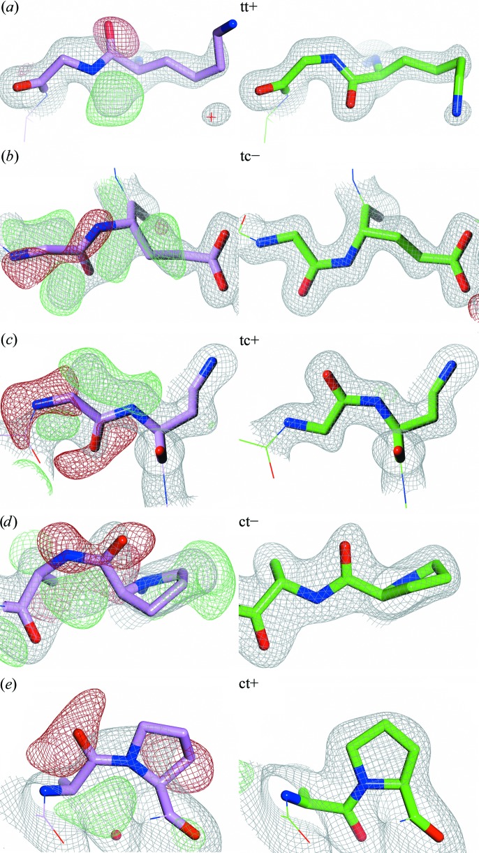 Detection of trans-cis flips and peptide-plane flips in protein structures.