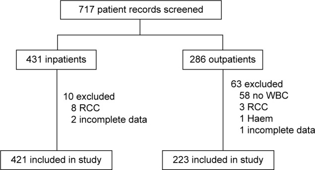 Multidisciplinary Prognostication Using the Palliative Prognostic Score in an Australian Cancer Center.