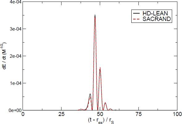 Exploring New Physics Frontiers Through Numerical Relativity